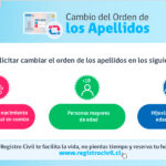 Entra en vigencia la Ley del Orden de los Apellidos